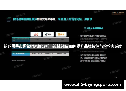 篮球明星市场营销案例分析与策略总结 如何提升品牌价值与粉丝忠诚度