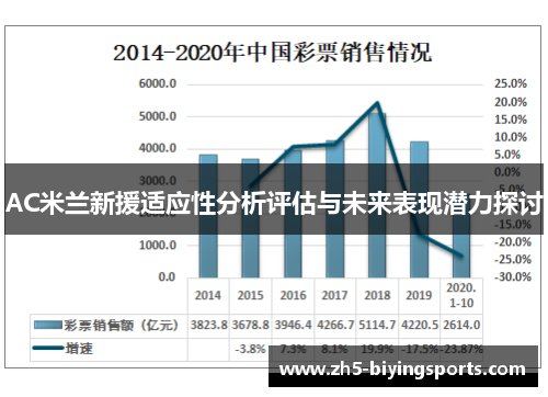 AC米兰新援适应性分析评估与未来表现潜力探讨