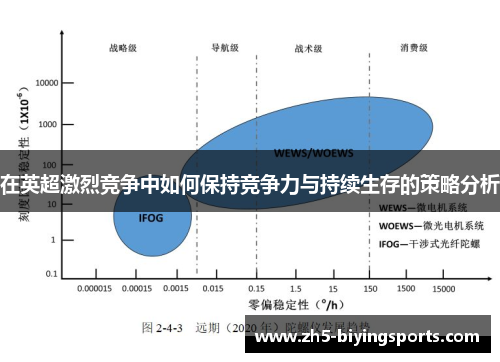 在英超激烈竞争中如何保持竞争力与持续生存的策略分析