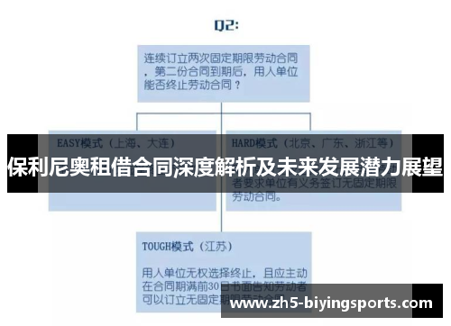 保利尼奥租借合同深度解析及未来发展潜力展望