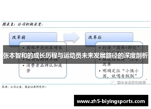 张本智和的成长历程与运动员未来发展路径的深度剖析
