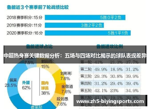 中超热身赛关键数据分析：五场与四场对比揭示的球队表现差异