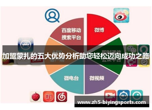 加盟蒙扎的五大优势分析助您轻松迈向成功之路