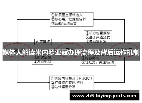 媒体人解读米内罗亚冠办理流程及背后运作机制