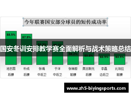 国安冬训安排教学赛全面解析与战术策略总结