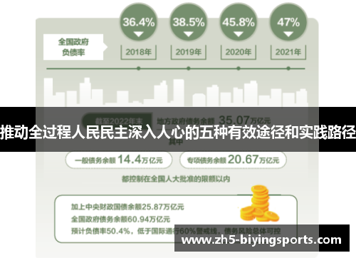 推动全过程人民民主深入人心的五种有效途径和实践路径