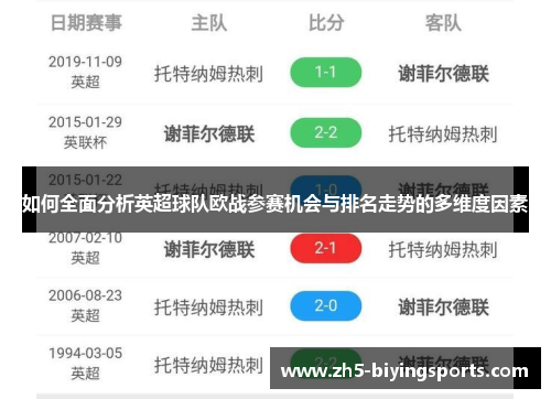 如何全面分析英超球队欧战参赛机会与排名走势的多维度因素