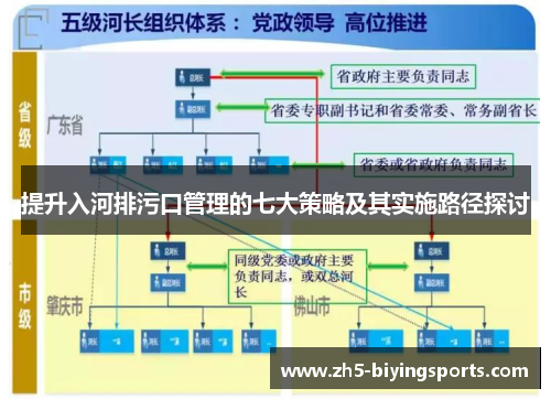 提升入河排污口管理的七大策略及其实施路径探讨