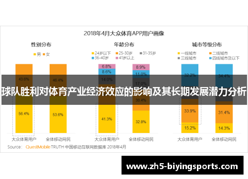 球队胜利对体育产业经济效应的影响及其长期发展潜力分析