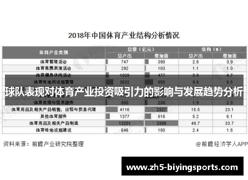 球队表现对体育产业投资吸引力的影响与发展趋势分析