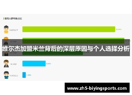 维尔杰加盟米兰背后的深层原因与个人选择分析