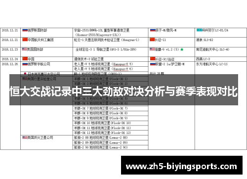 恒大交战记录中三大劲敌对决分析与赛季表现对比