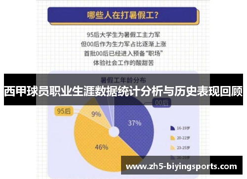 西甲球员职业生涯数据统计分析与历史表现回顾