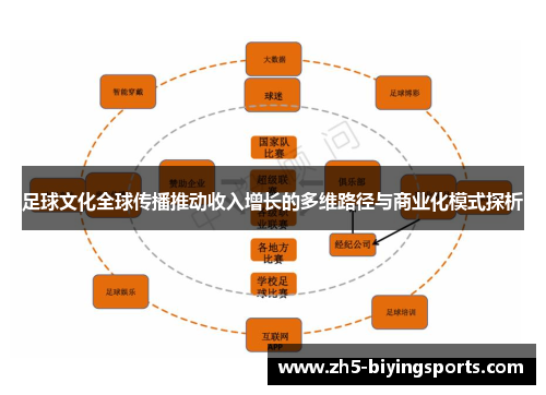 足球文化全球传播推动收入增长的多维路径与商业化模式探析