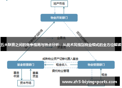 五大联赛之间的竞争格局与特点分析：从战术风格到商业模式的全方位解读