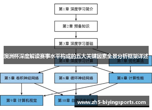 澳洲杯深度解读赛事水平构成的五大关键因素全景分析框架详述