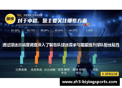 通过球迷忠诚度调查深入了解各队球迷需求与期望提升球队粉丝粘性