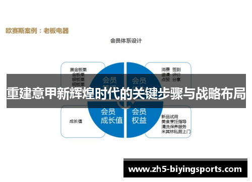 重建意甲新辉煌时代的关键步骤与战略布局