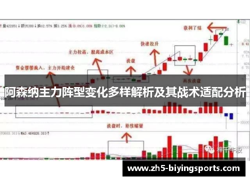 阿森纳主力阵型变化多样解析及其战术适配分析
