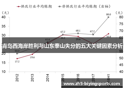 青岛西海岸胜利与山东泰山失分的五大关键因素分析