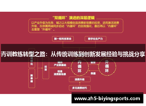 青训教练转型之路：从传统训练到创新发展经验与挑战分享
