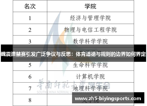 魏震遭禁赛引发广泛争议与反思：体育道德与规则的边界如何界定