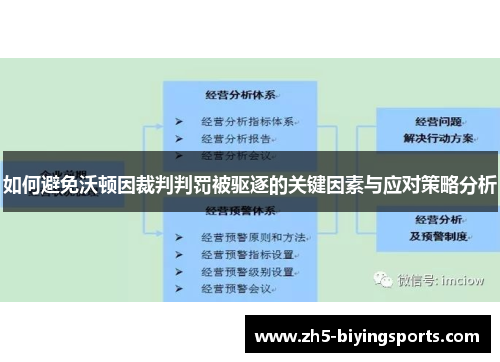 如何避免沃顿因裁判判罚被驱逐的关键因素与应对策略分析